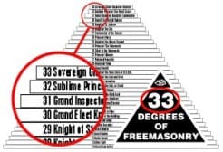 Image result for freemason 33
