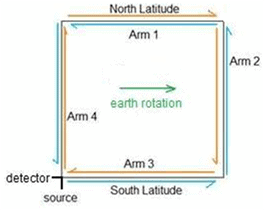 Image result for michelson gale