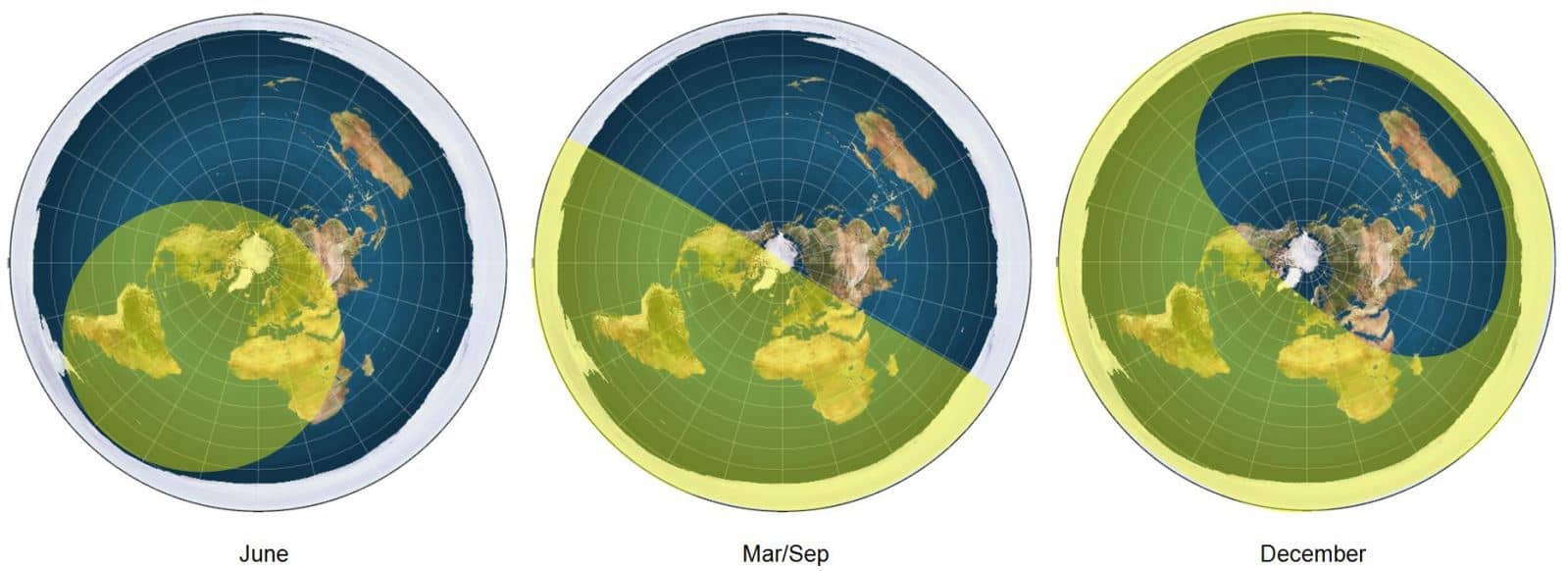 Image result for sun movement flat earth