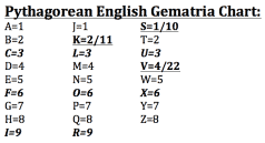 Image result for gematria