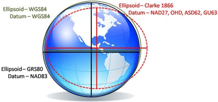 Image result for clarke spheroid
