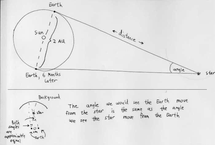 [ PARALLAX DIAGRAM ]