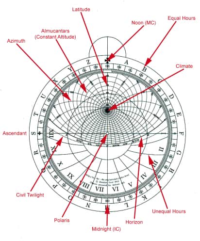 Image result for astrolabe explained