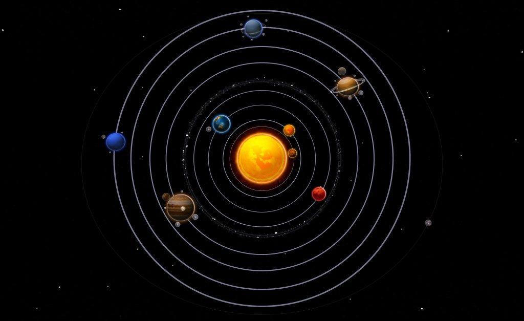 Copernican Solar System